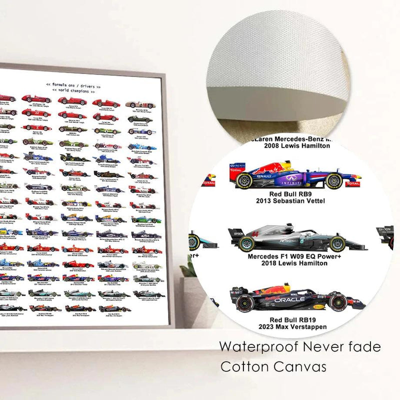 Load image into Gallery viewer, Formula 1 2024 world champions poster - racing car evolution canvas wall art
