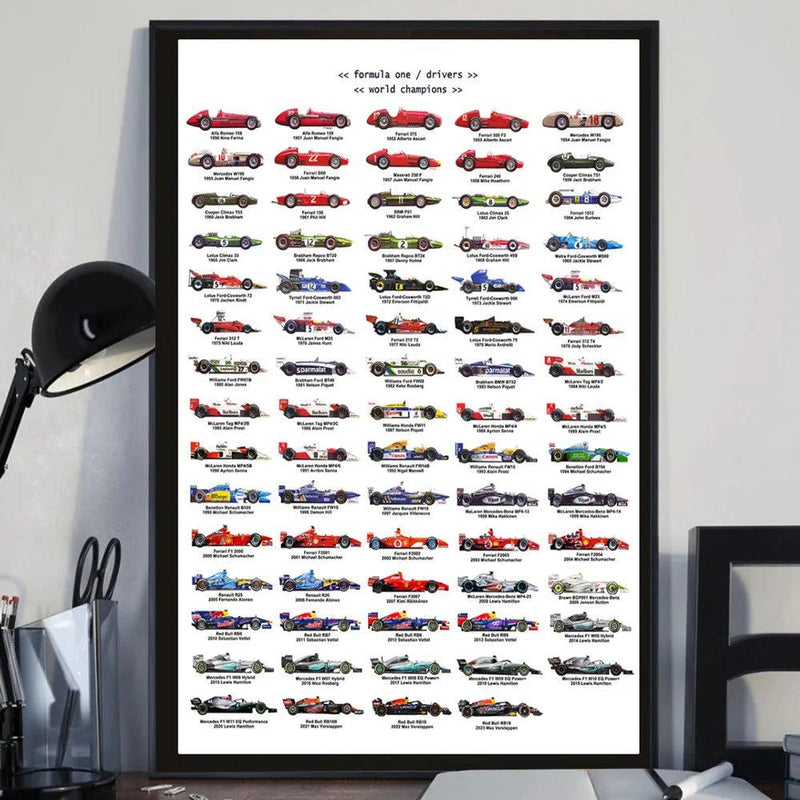 Load image into Gallery viewer, Formula 1 2024 world champions poster - racing car evolution canvas wall art
